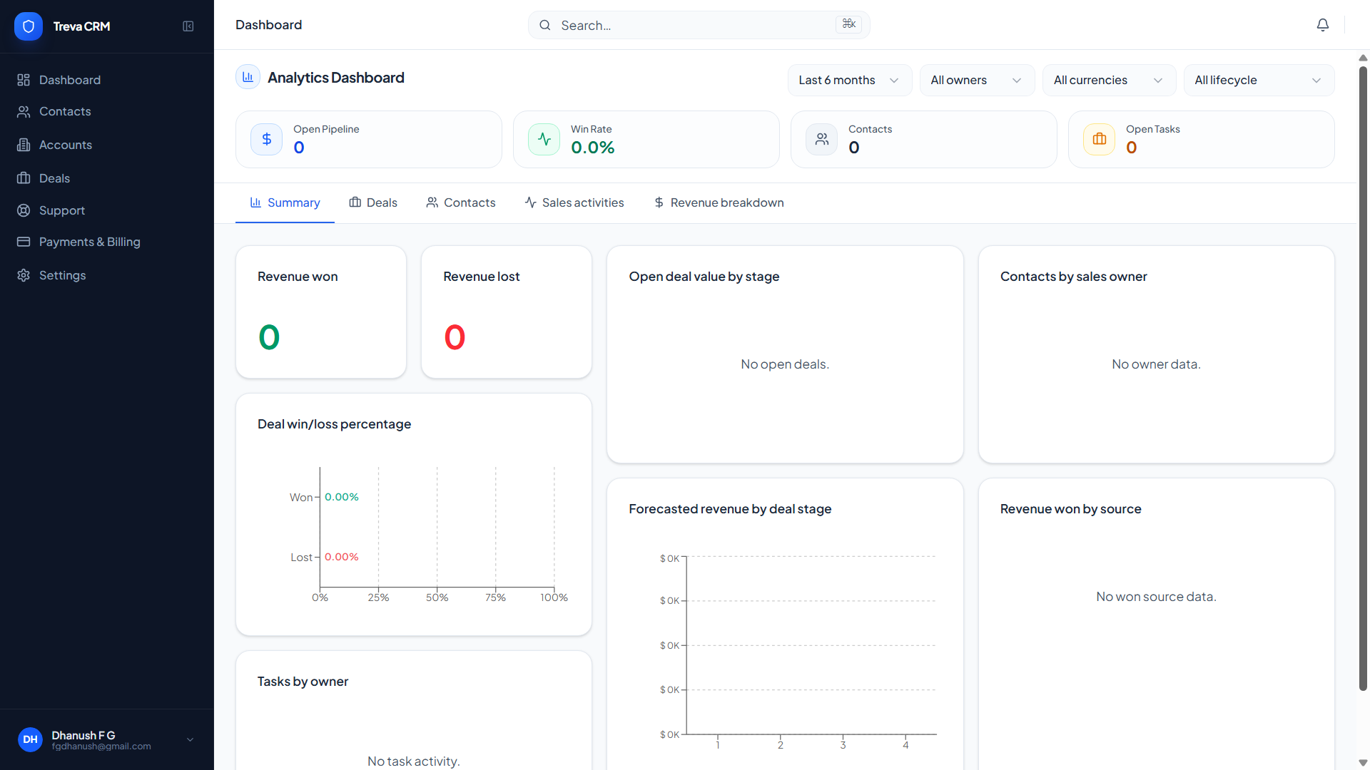 Treva CRM Dashboard